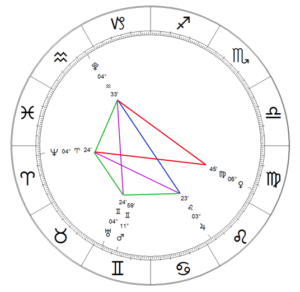 Aquarian Transfiguration Global Meditation Linkup 2026 - Astrology Chart