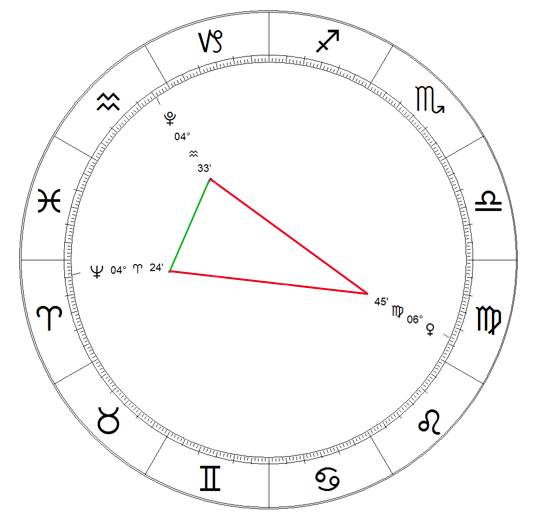 Finger of God - Aquarian Transfiguration Day - 15 July 2026